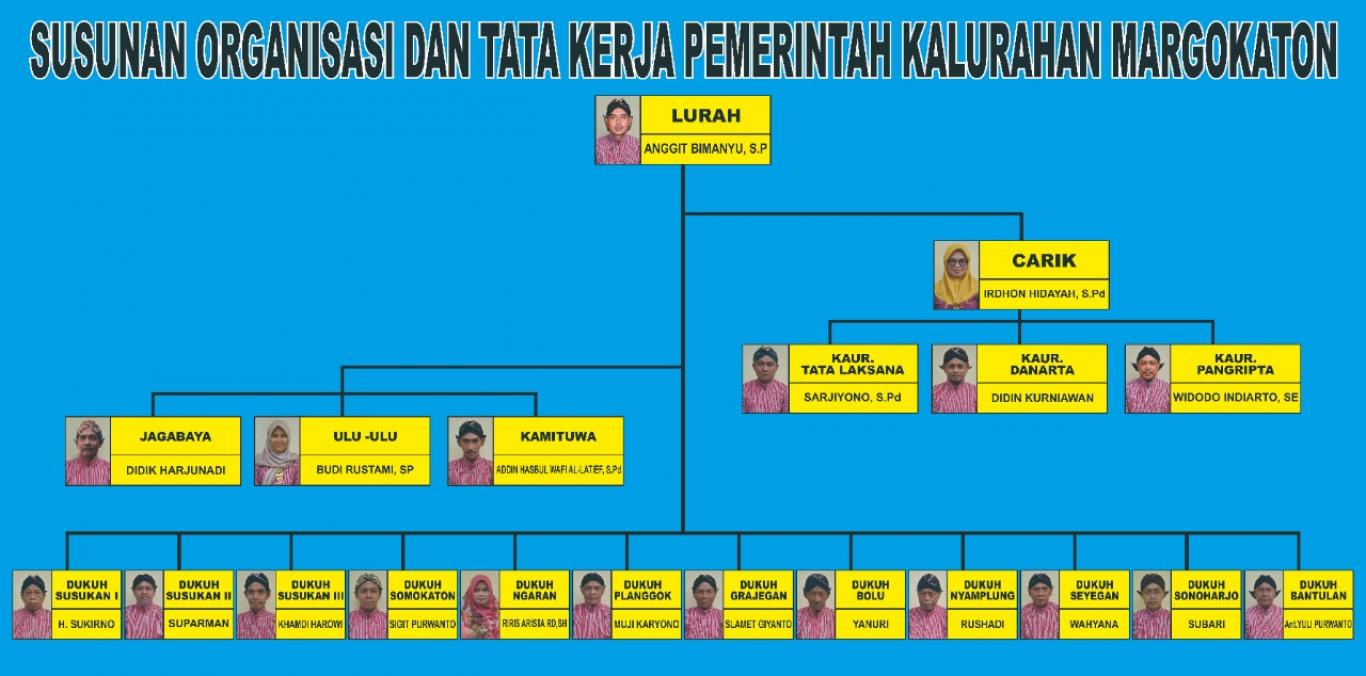 Lembaga Adat