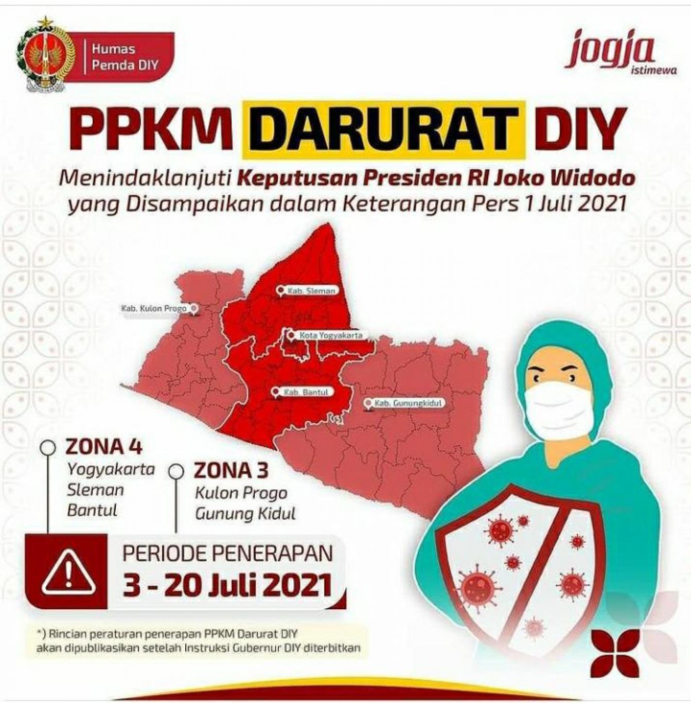 PPKM DARURAT DIY