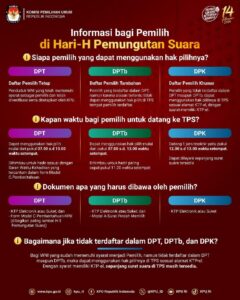 KPPS MENYERAHKAN UNDANGAN PEMILU KEPADA CALON PEMILIH